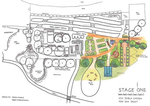 Figure 1. The concept design for the Moving Feast community garden