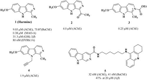 Figure 1. Chemical structures of harmine and its derivatives.