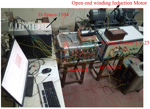 Figure 12. Experimental set-up used to test proposed self-tuned PTC algorithms.