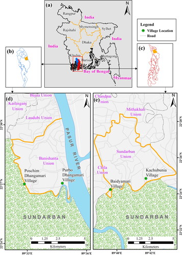Figure 1. Location of study areas in (a) Bangladesh with (b) Dacope Upazila and (c) Mongla Upazila in the Sundarban region in the south and their respective villages: (d) Purbo Dhangamari and Poschim Dhangamari and (e) Baidyamari and Kachubunia.