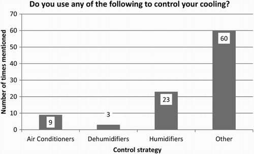 Figure 6. Temperature “cooling” strategies.