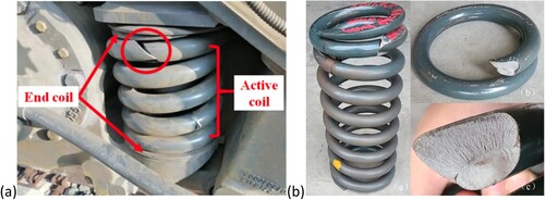 Figure 15. Fatigue fracture of the steel coil spring of the primary suspension in (a) a locomotive [Citation128] and (b) a metro train [Citation129].
