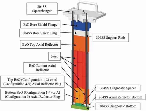 Fig. 2. Axial cross section of KRUSTY’s central core column.