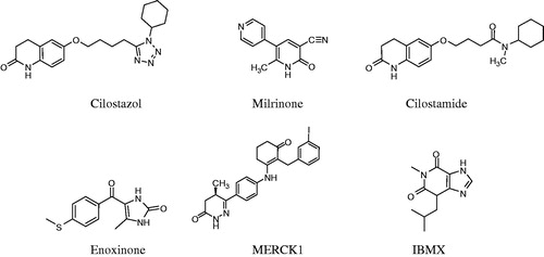 Figure 1. Structures of some phosphodiesterase inhibitors.