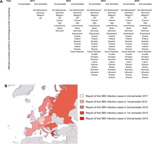 Figure 1 European countries having reported cases of SBV infection in cattle, sheep, or goat herds or having detected antibodies in serum or milk between summer 2011 and late autumn 2014 presented as a cumulative list (A) and [img], [img], [img], [img], [img], [img] colored on a map of Europe (B).