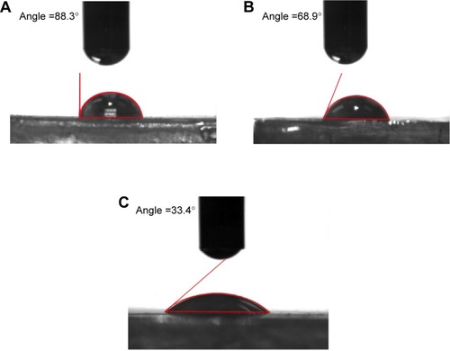 Figure 4 Representative contact angle images showing spreading of water droplet on control and coated mPE samples.Notes: (A) Pristine mPE, (B) 12 hours extract-coated mPE, (C) 24 hours extract-coated mPE.Abbreviation: mPE, metallocene polyethylene.