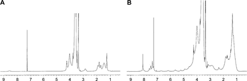 Figure S1 1H-NMR spectra of the polyphosphazene carrier polymer [NP(MPEG550)3(Lys-OEt)]n (A) and its conjugate, Polytaxel [NP(MPEG550)3(Lys-OEt)(AA) (DTX)]n (B).Abbreviations: AA, aconitic acid; DTX, docetaxel; Lys-OEt, lysine ethylester; MPEG, methoxy poly(ethylene glycol); NMR, nuclear magnetic resonance; NP, polyphosphazene backbone.