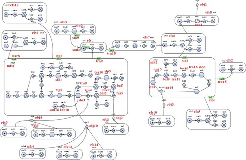 Figure 6. The MFM model of PWR plant in normal condition.