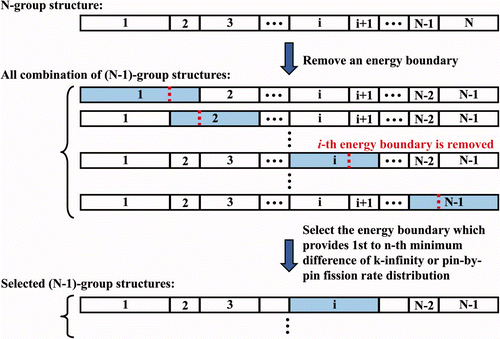 Figure 3. Concept of successive collapsing method.