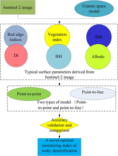 Figure 2. The main research flow diagram.