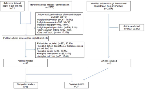 Figure 2 Study selection flow-chart for the cardio-metabolic outcome articles.