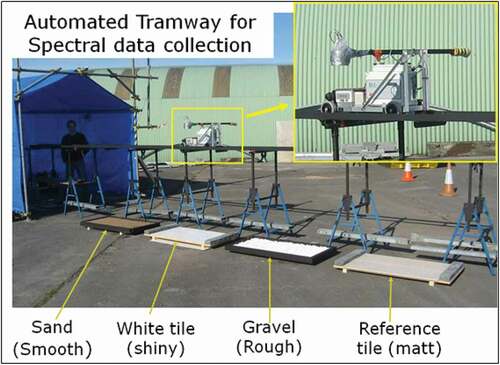 Figure 5. Ted’s automated tramway system installed at the Chilbolton Facility for Atmospheric and Radio Research