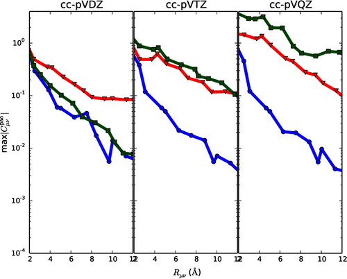 Figure 4. The distance decay of Cpao is plotted for eicosane (circles), graphene (triangles) and diamond (squares) for cc-pVDZ (left), cc-pVTZ (middle) and cc-pVQZ (right).