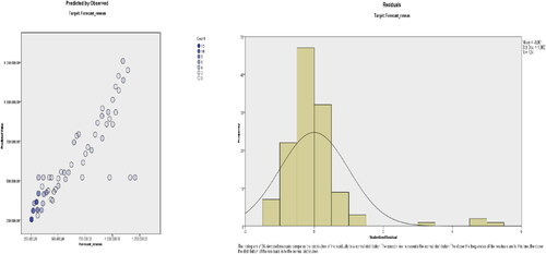 Figure 10. Forecast series for arr_RO and Forecast_Fourier_ReSeas.Source: Author Estimations