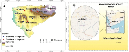Figure 1. Location of the Study Area (Almaweet, Yemen)
