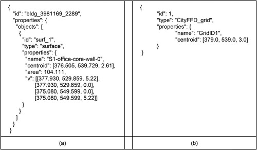 Figure 8. Static information description for (a) a surface node and (b) an air node, in JSON format.