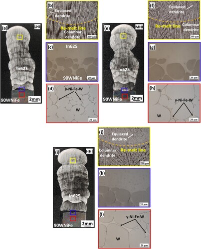 Figure 3. Optical microscopy images of 90WNiFe/In625 BS for LHI, MHI, and HHI conditions: Micrograph of the thin walls (a, e, i); In625 side (b, f, j); Interface (c, g, k); and 90WNiFe side (d, h, l).