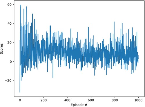 Figure 6. The smoothness of the stock data set.
