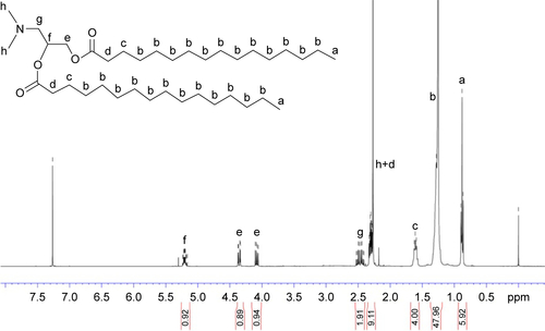 Figure S1 1H NMR spectra of PD (400 MHz, CDCl3).Abbreviation: NMR, nuclear magnetic resonance.