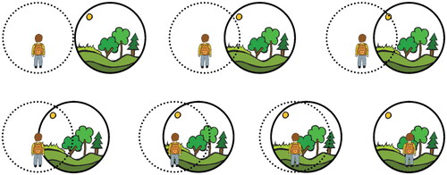 Figure 3. The adapted application of INS with illustrations. The original question: “how interconnected are you with nature? Please circle the picture that best describes your relationship with the natural environment”.