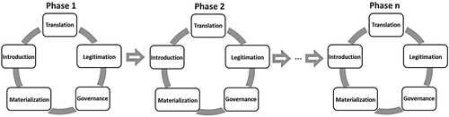 Figure 1. The TPC landing process.