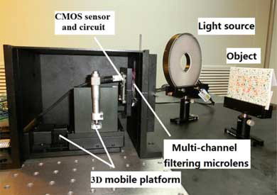 Figure 8. The setup of the multi-spectral imaging system.