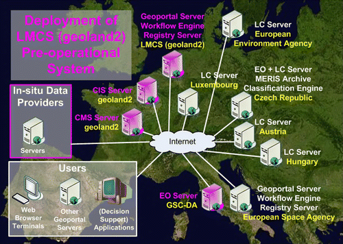 Figure 2.  Integration of SOSI Demonstration System into g2/SDI implementation.