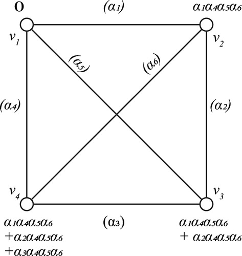 Fig. 2 Example of a generalized spline on the complete graph K4.