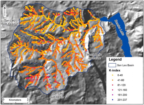 Figure 5. kindex distribution along the whole San Leo basin.