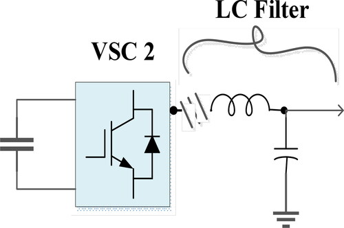 Figure 7. L-C filter.