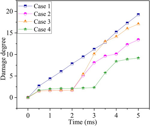 Figure 6. Rock damage degree under four initiation patterns.