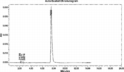 Figure 1. The chromatography behavior of VCR.