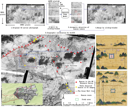 Figure 17. Comparison between U2 image detection results and the GW Resource Survey data; analysis with historical map annotation results.