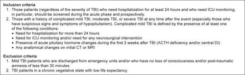 Figure 1 Suggested inclusion and exclusion criteria for screening of hypopituitarism in patients with mild, moderate, or severe TBI.