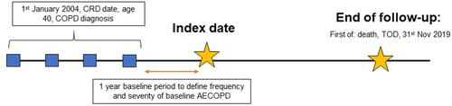 Figure 1 Study design.