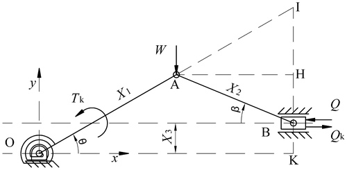 Figure 6. Kinematic diagram of slider–crank feeder mechanism with a spiral spring at point O.