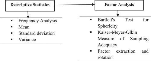 Figure 4. Statistical Analysis.