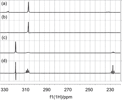 Figure 8.  a) 1D 1H NMR spectrum of carnitine; b) 1D STD spectrum of carnitine; c) 1D 1H spectrum of mildronate; d) 1D STD spectrum of mildronate.