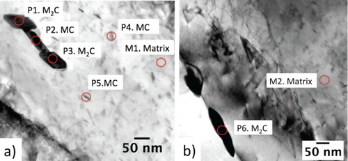 Figure 8. Slow-cooling and tempering at 600C for 24 h produces large MC precipitates; (a) on an existing MC particle with fine carbides in the martensite lath, (b) at grain/lath boundaries.