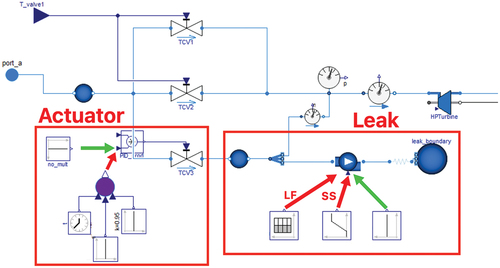 Fig. 3. Degradation models within the BOP model in Dymola.