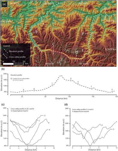 Figure 6. Interaction between glacial and fluvial processes in the Western Sayan Mountains (see Fig. 2 for location). Colured AGDEM draped by a semi-transparent gray-scale slope model with a dashed white line showing the longitudinal elevation profile (b) and non-dashed lines showing location of cross-valley profiles in (c) and (d). Profiles A, B, C, and D show a smoother U-shaped glacial imprint while profiles E, F, G, and H show a clear V-shaped fluvial imprint in their cross-valley section.