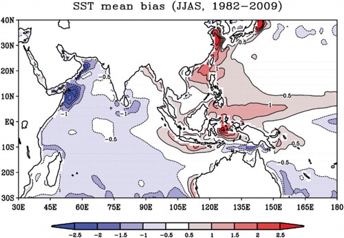 Fig. 8 SST mean bias (°C) in CFSv2 relative to OIv2 observations during the summer monsoon season (JJAS) of 1982–2009.