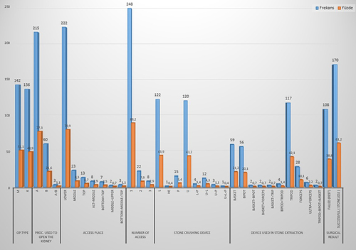 Figure 2 Qualitative Variables for Descriptive Statistics.