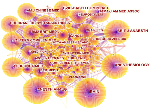 Figure 2 Co-citation map of journals on acupuncture treatment for postoperative pain.