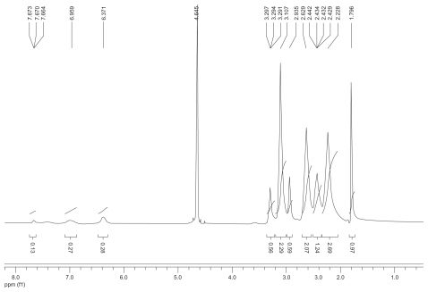 Figure 2 Ultraviolet-visible spectra of the synthesized polyamidoamine conjugates. The peak at 500 nm indicates the presence of fluorescence-labeling in the conjugates. The peptide adsorbance peak at 275 nm was overlapped with the broad adsorbance peak of fluorescence-labeling at 275 nm.