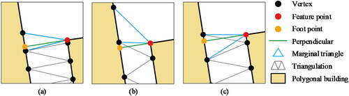 Figure 8. Bridging modes with 1 feature point on the open edge. (a) Bridging mode 2. (b) Bridging mode 3. (c) Bridging mode 4.