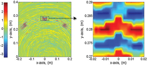 Figure 9. The proposed algorithm's imaging results in case 3 at SNR = −10 dB.