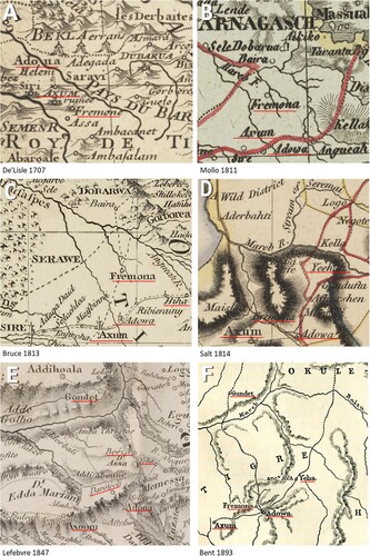 Figure 3. Excerpts from eighteenth- and nineteenth-century maps. The toponyms of the core study area are underlined in red. Maps are not to scale. (A) Map of De L’Isle (Citation1707). (B) Map of Mollo (Citation1811). (C) Map of Bruce (Citation1813). (D) Map of Salt (Citation1814). (E) Map of Lefebvre (Citation1847). (F) Map of Bent (1893). (A)–(F) courtesy of afriterra.org. See details for all maps in Supplementary Material A.