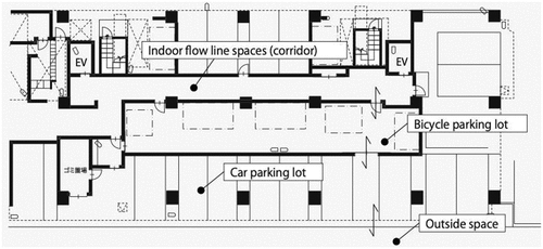 Figure 36. Overlayed arrangement of a car parking lot and bicycle parking lot.