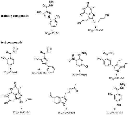 Figure 1. Training and test set compounds used for the generation and theoretical validation of the EPO inhibitor pharmacophore model.